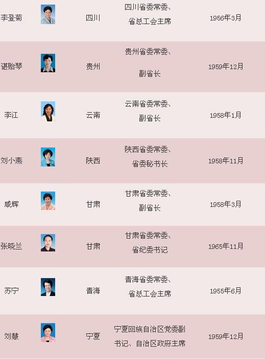 中国政坛明星名单,揭秘新时代政治精英风采