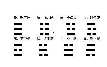 八卦哪个代表高